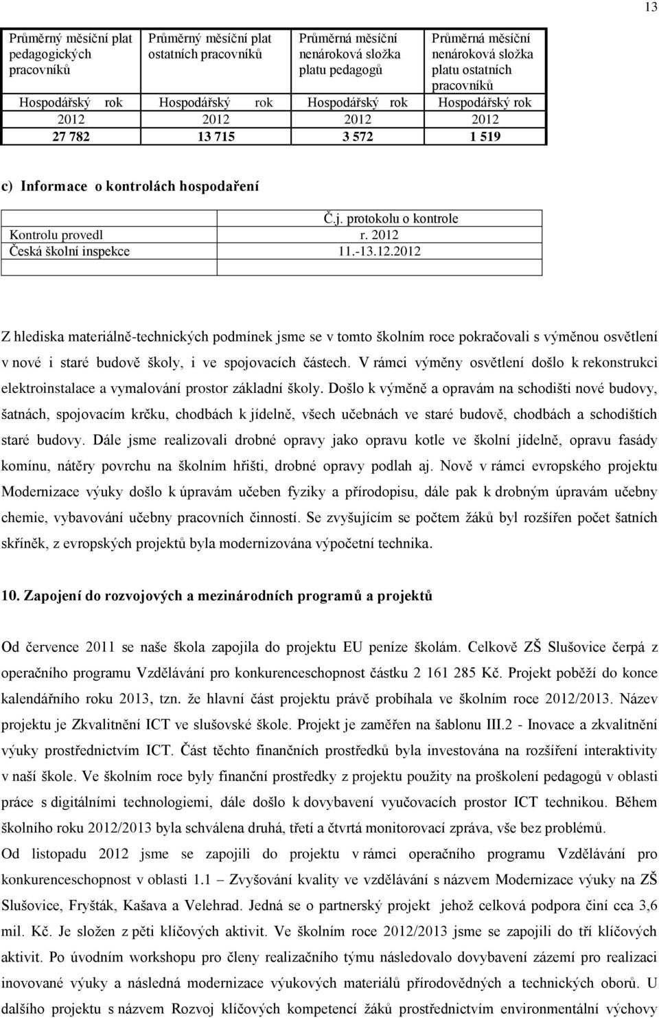 protokolu o kontrole Kontrolu provedl r. 2012 