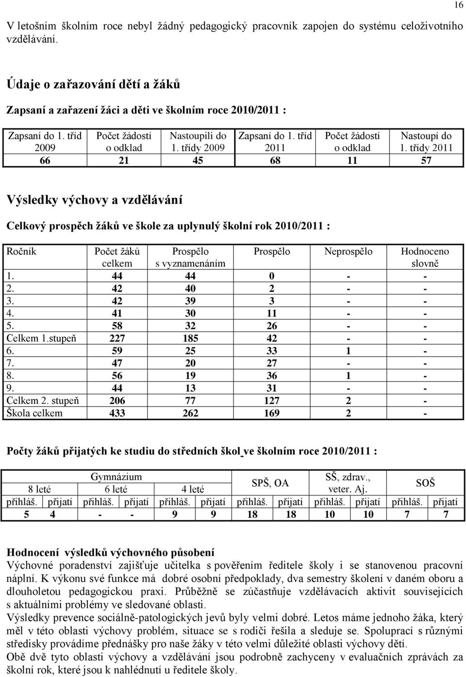 tříd Počet žádostí Nastoupí do 2009 o odklad 1. třídy 2009 2011 o odklad 1.