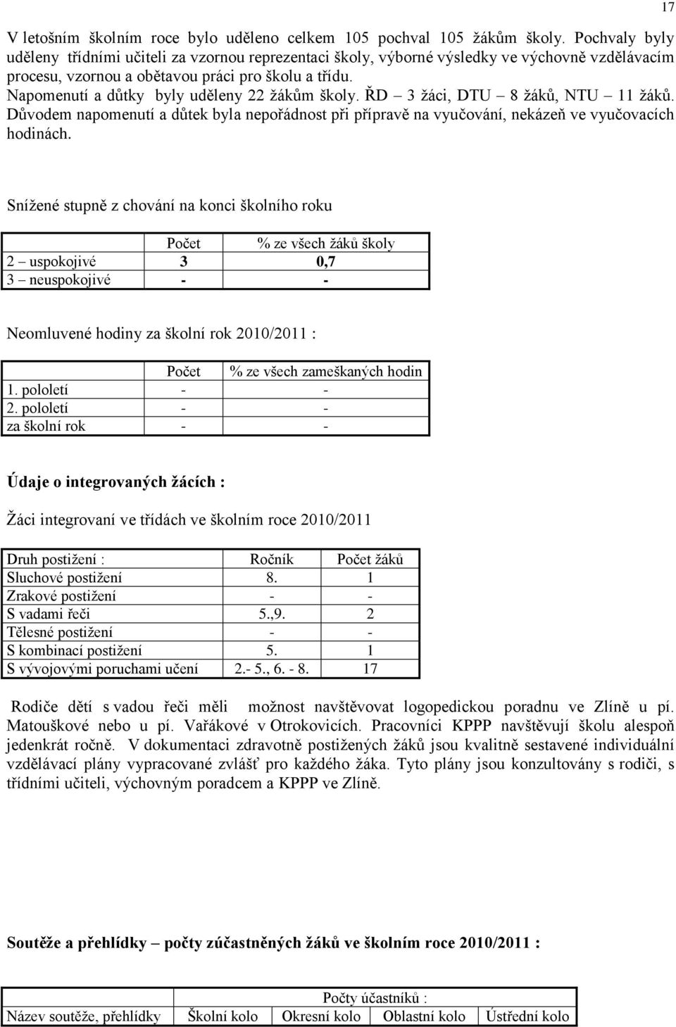 Napomenutí a důtky byly uděleny 22 žákům školy. ŘD 3 žáci, DTU 8 žáků, NTU 11 žáků. Důvodem napomenutí a důtek byla nepořádnost při přípravě na vyučování, nekázeň ve vyučovacích hodinách.