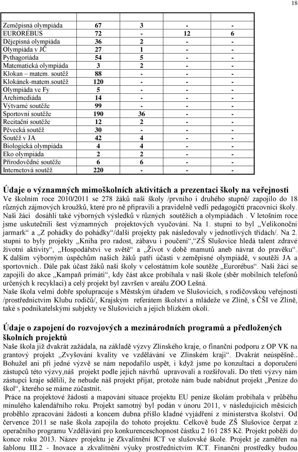 Biologická olympiáda 4 4 - - Eko olympiáda 2 2 - - Přírodovědné soutěže 6 6 - - Internetová soutěž 220 - - - Údaje o významných mimoškolních aktivitách a prezentaci školy na veřejnosti Ve školním