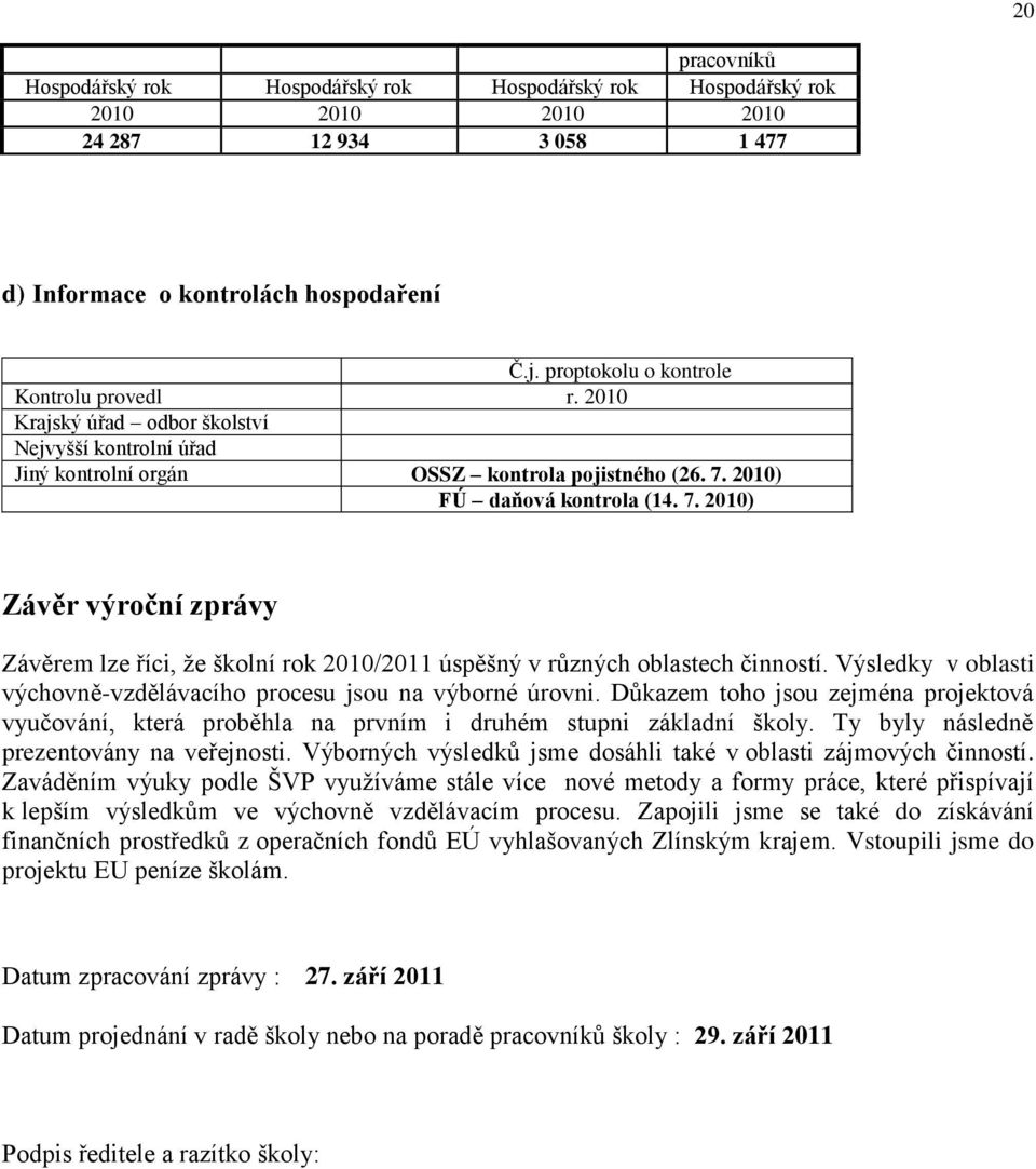 2010) FÚ daňová kontrola (14. 7. 2010) Závěr výroční zprávy Závěrem lze říci, že školní rok 2010/2011 úspěšný v různých oblastech činností.