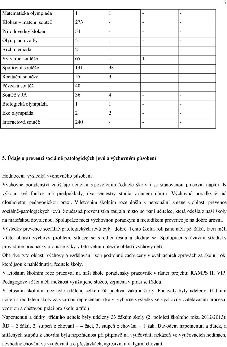 Soutěž v JA 36 4 - - Biologická olympiáda 1 1 - - Eko olympiáda 2 2 - - Internetová soutěž 240 - - - 5.