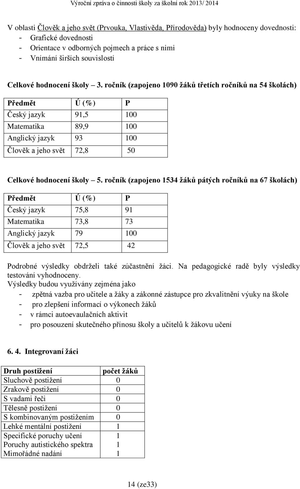 ročník (zapojeno 1090 žáků třetích ročníků na 54 školách) Předmět Ú (%) P Český jazyk 91,5 100 Matematika 89,9 100 Anglický jazyk 93 100 Člověk a jeho svět 72,8 50 Celkové hodnocení školy 5.