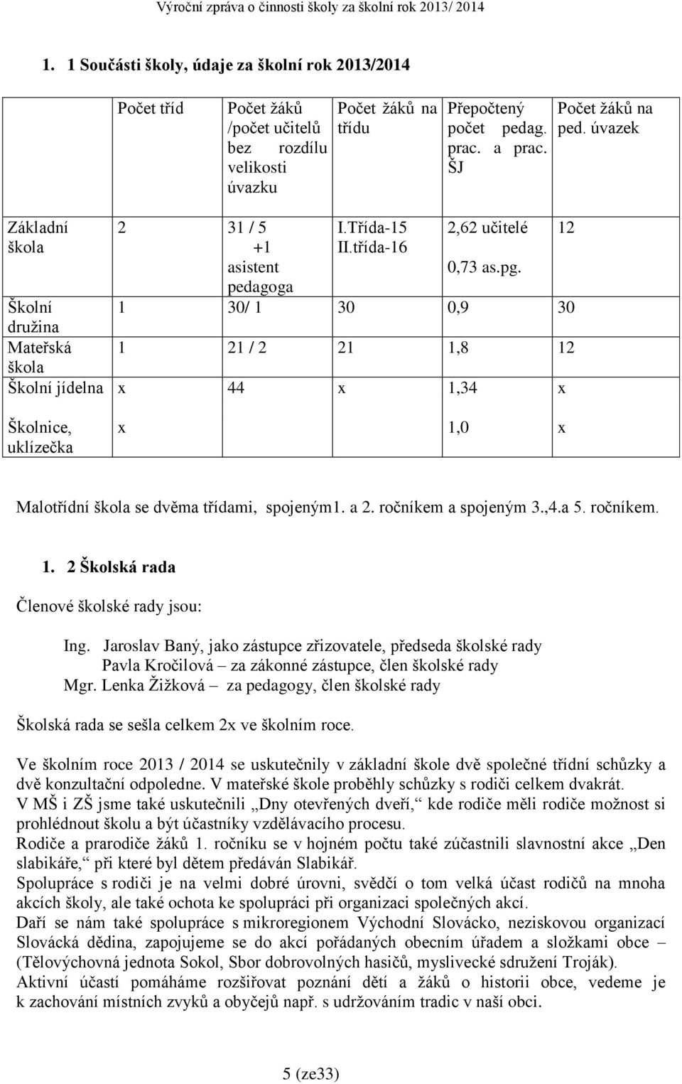 Školní 1 30/ 1 30 0,9 30 družina Mateřská 1 21 / 2 21 1,8 12 škola Školní jídelna x 44 x 1,34 x 12 Školnice, uklízečka x 1,0 x Malotřídní škola se dvěma třídami, spojeným1. a 2. ročníkem a spojeným 3.