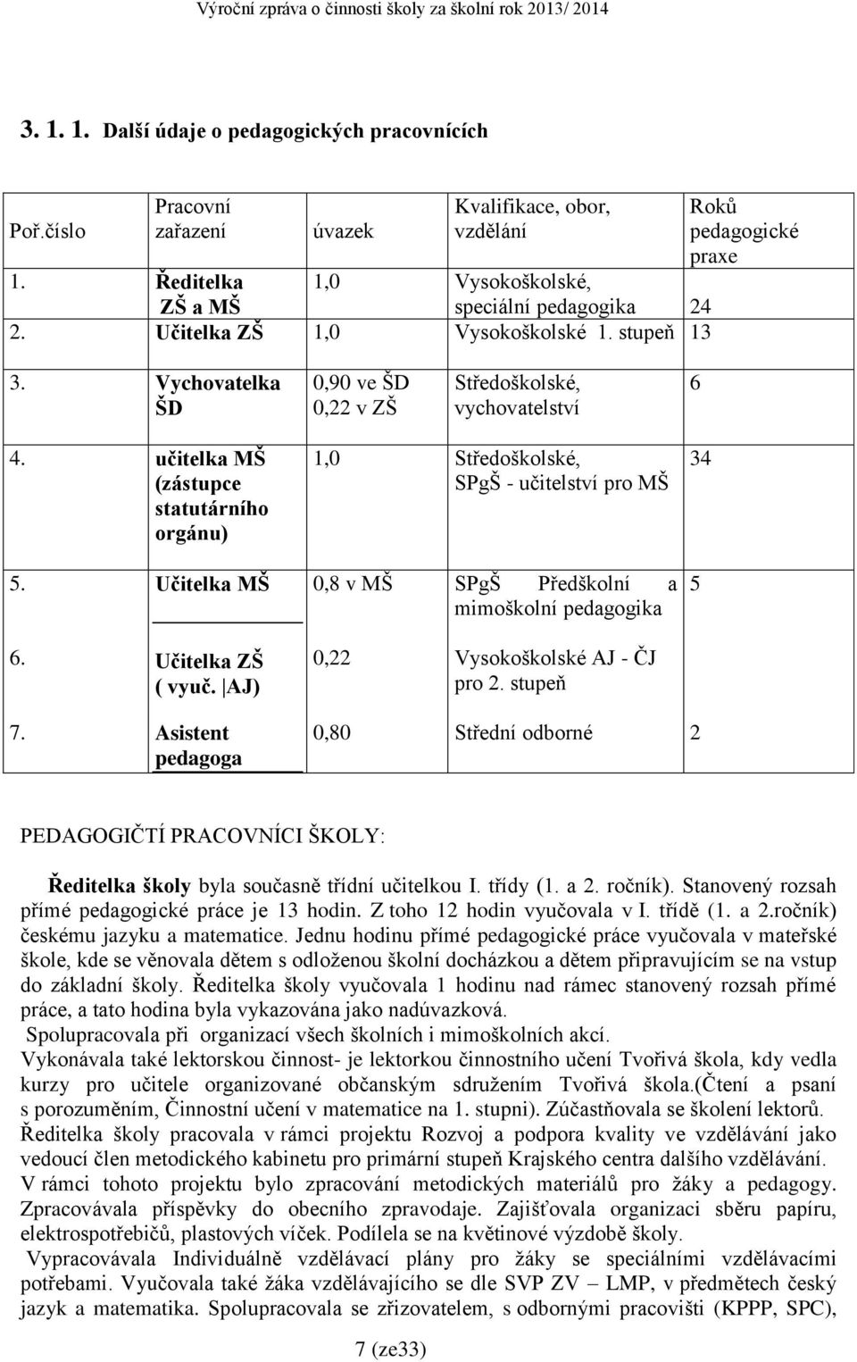 učitelka MŠ (zástupce statutárního orgánu) 1,0 Středoškolské, SPgŠ - učitelství pro MŠ 34 5. Učitelka MŠ 0,8 v MŠ SPgŠ Předškolní a mimoškolní pedagogika 5 6. Učitelka ZŠ ( vyuč.