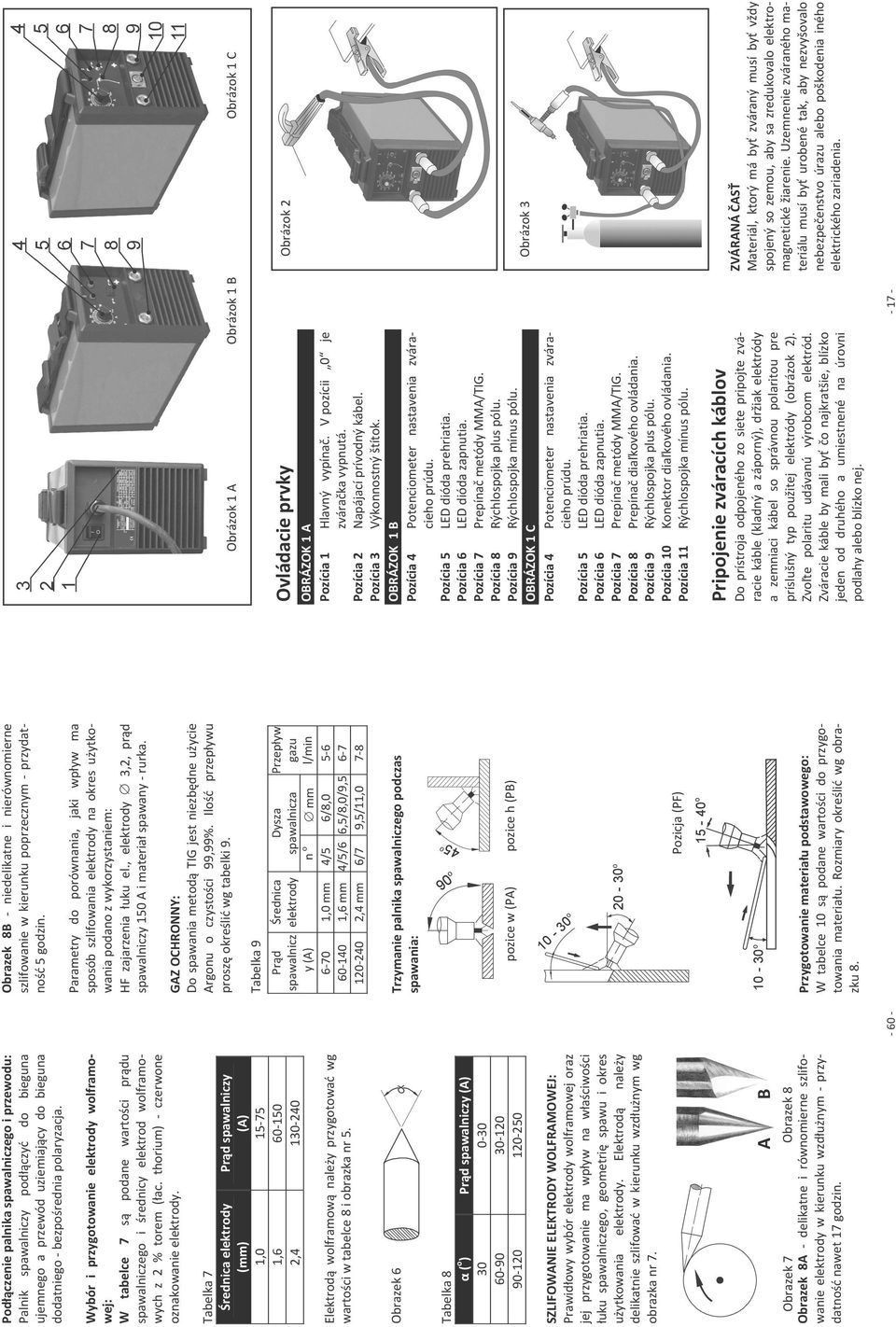 Tabelka7 rednicaelektrody Prdspawalniczy (mm) (A) 1,0 1575 1,6 60150 2,4 130240 Elektrod wolframow naley przygotowa wg wartociwtabelce8iobrazkanr5.