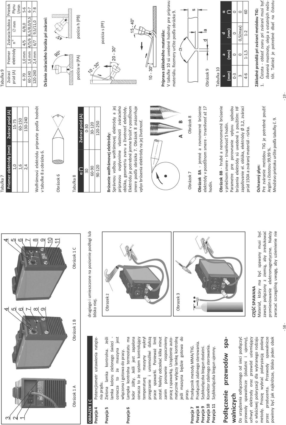 Jeli jest zapalona oznacza toe system kontrolujcy temperatur maszyny wykry przegrzanie i uniemoliwi dalsz prace spawarki. Poniewa limit zosta.