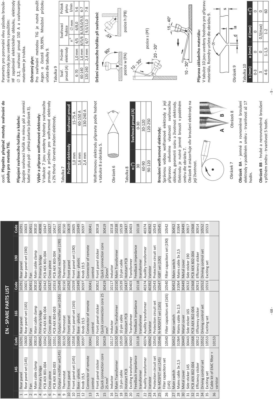 10327 Crosspiece 10327 Crosspiece 10327 7 PCBAEK803003 10351 PCBAEK803003 10353 PCBAEK803004 10417 8 Outputrectifierset(145) 10550 Outputrectifierset(165) 10549 Outputrectifierset(190) 10551 9