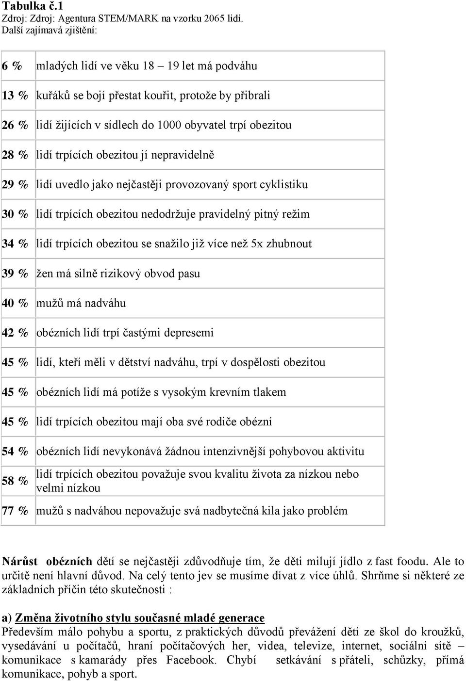 trpících obezitou jí nepravidelně 29 % lidí uvedlo jako nejčastěji provozovaný sport cyklistiku 30 % lidí trpících obezitou nedodržuje pravidelný pitný režim 34 % lidí trpících obezitou se snažilo