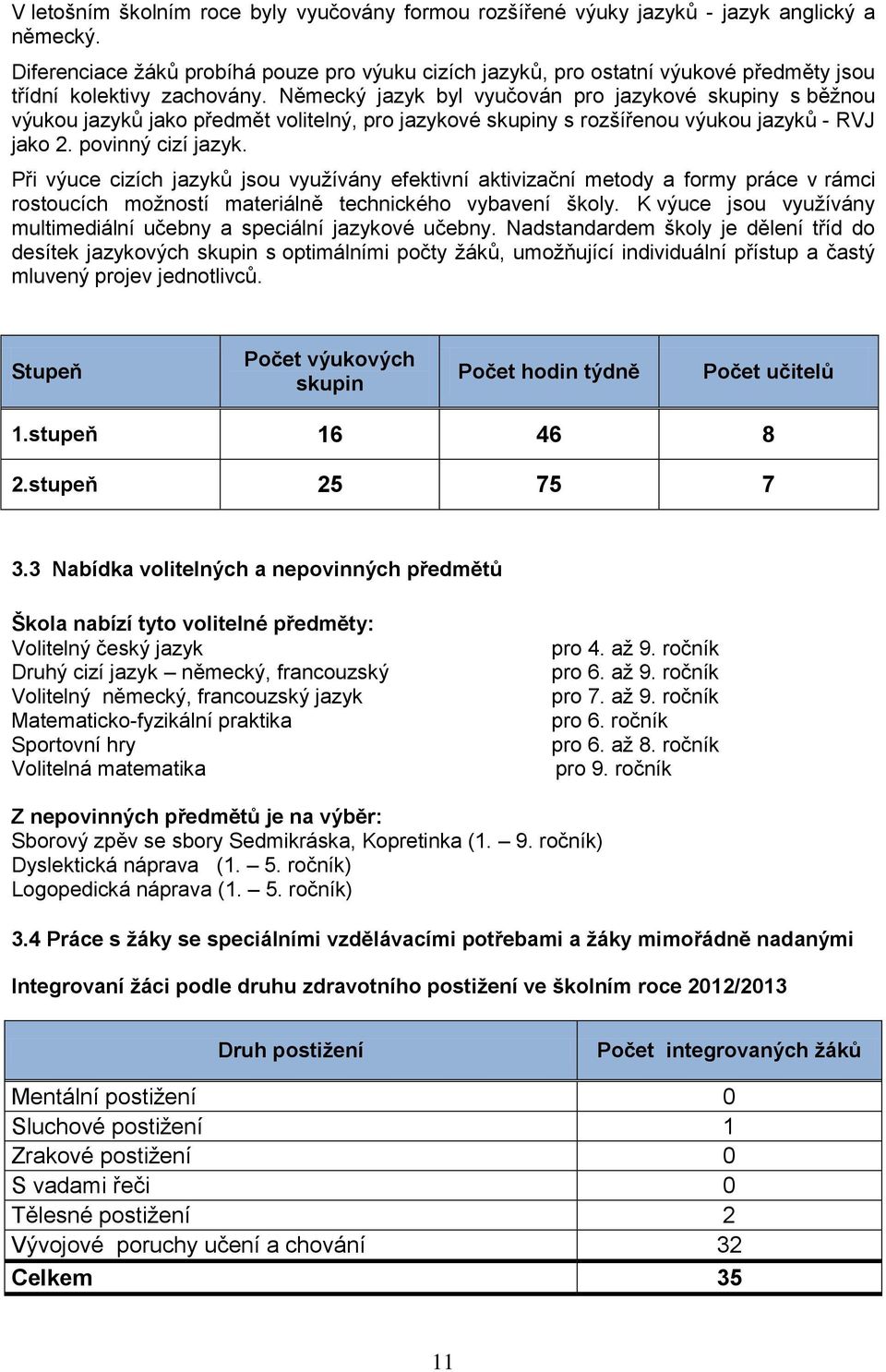 Německý jazyk byl vyučován pro jazykové skupiny s běžnou výukou jazyků jako předmět volitelný, pro jazykové skupiny s rozšířenou výukou jazyků - RVJ jako 2. povinný cizí jazyk.