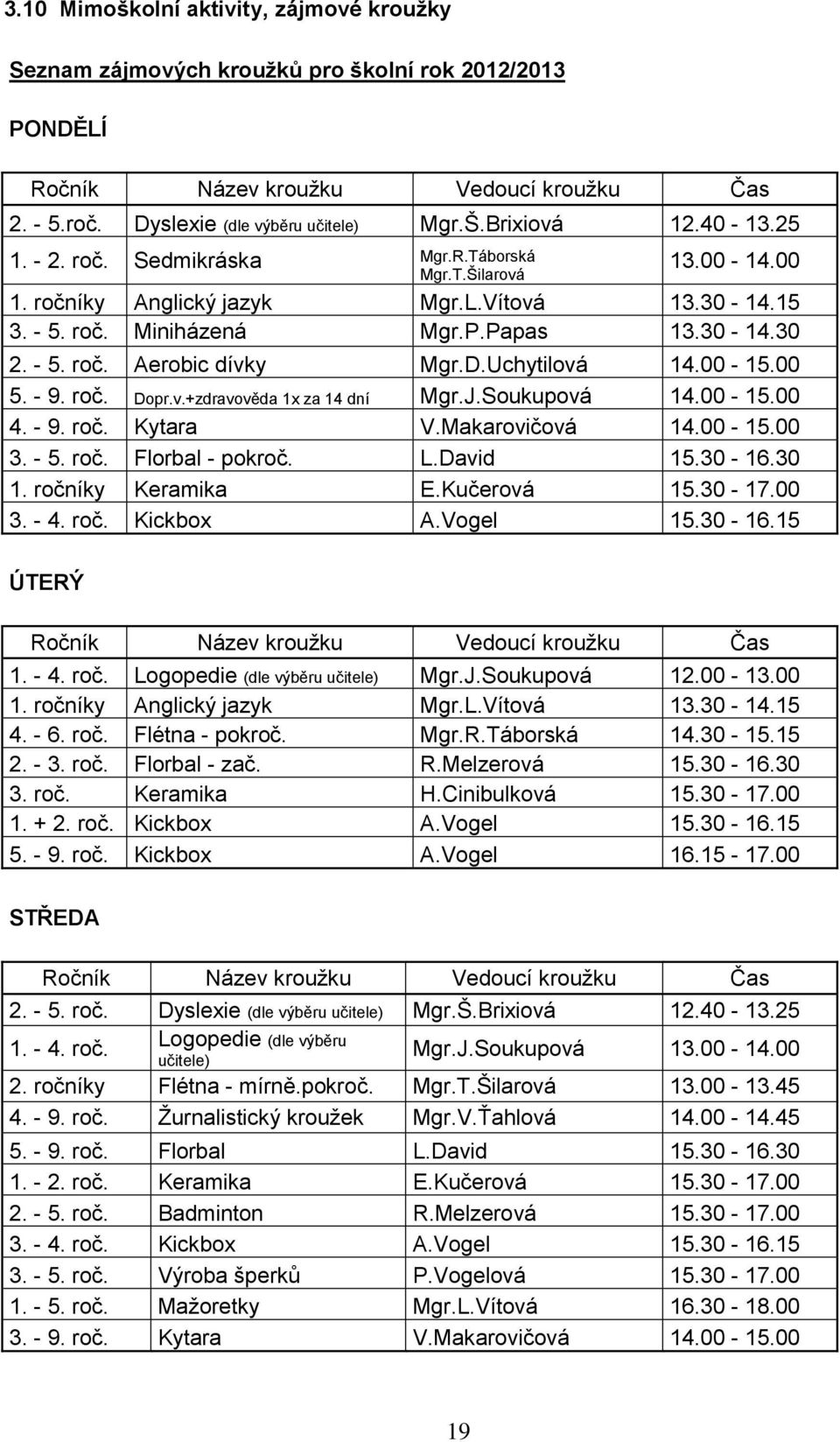 D.Uchytilová 14.00-15.00 5. - 9. roč. Dopr.v.+zdravověda 1x za 14 dní Mgr.J.Soukupová 14.00-15.00 4. - 9. roč. Kytara V.Makarovičová 14.00-15.00 3. - 5. roč. Florbal - pokroč. L.David 15.30-16.30 1.