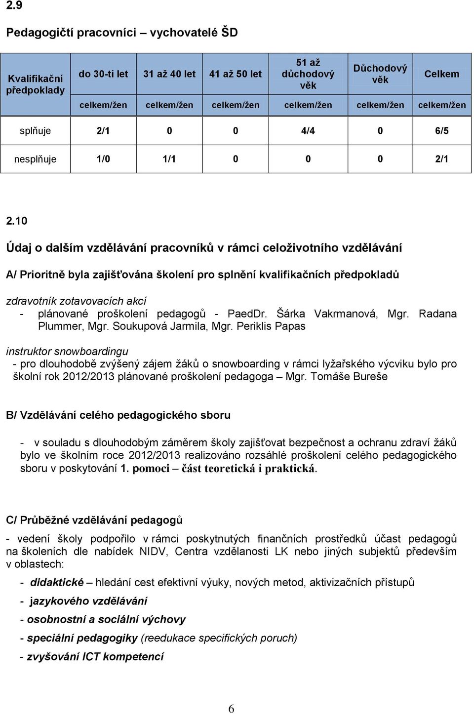 10 Údaj o dalším vzdělávání pracovníků v rámci celoživotního vzdělávání A/ Prioritně byla zajišťována školení pro splnění kvalifikačních předpokladů zdravotník zotavovacích akcí - plánované