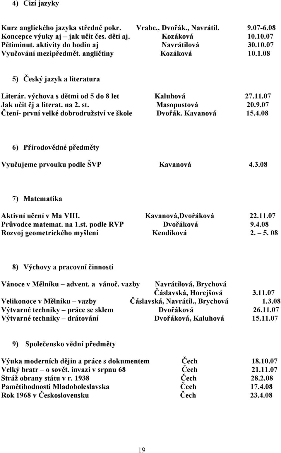 07 Čtení- první velké dobrodružství ve škole Dvořák. Kavanová 15.4.08 6) Přírodovědné předměty Vyučujeme prvouku podle ŠVP Kavanová 4.3.08 7) Matematika Aktivní učení v Ma VIII. Kavanová,Dvořáková 22.