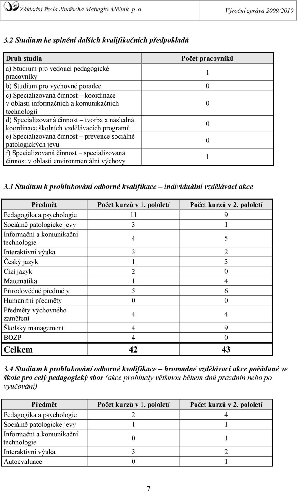 patologických jevů 0 f) Specializovaná činnost specializovaná činnost v oblasti environmentální výchovy 1 3.