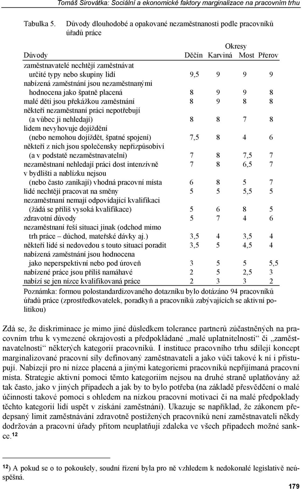 zaměstnání jsou nezaměstnanými hodnocena jako špatně placená 8 9 9 8 malé děti jsou překážkou zaměstnání 8 9 8 8 někteří nezaměstnaní práci nepotřebují (a vůbec ji nehledají) 8 8 7 8 lidem nevyhovuje