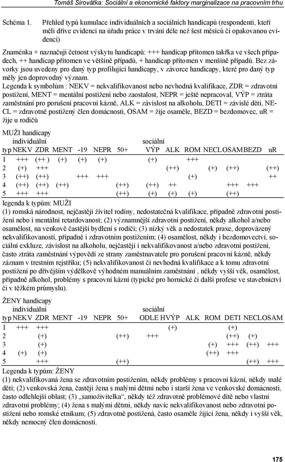 výskytu handicapů: +++ handicap přítomen takřka ve všech případech, ++ handicap přítomen ve většině případů, + handicap přítomen v menšině případů.