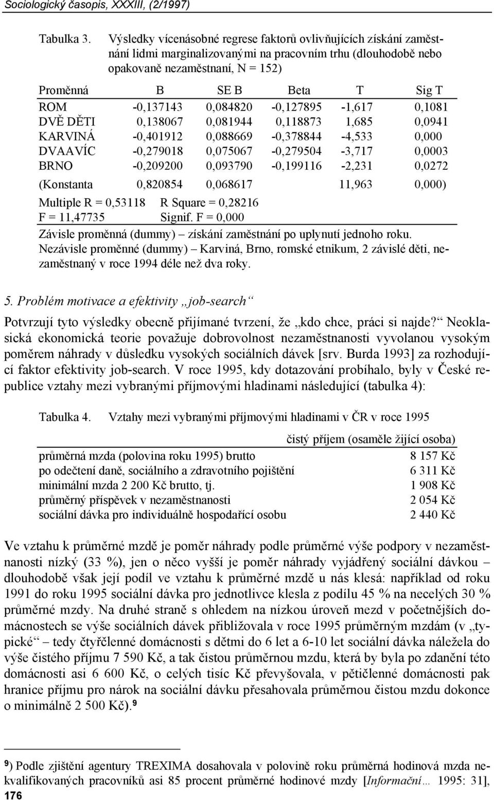 -0,137143 0,084820-0,127895-1,617 0,1081 DVĚ DĚTI 0,138067 0,081944 0,118873 1,685 0,0941 KARVINÁ -0,401912 0,088669-0,378844-4,533 0,000 DVAAVÍC -0,279018 0,075067-0,279504-3,717 0,0003 BRNO