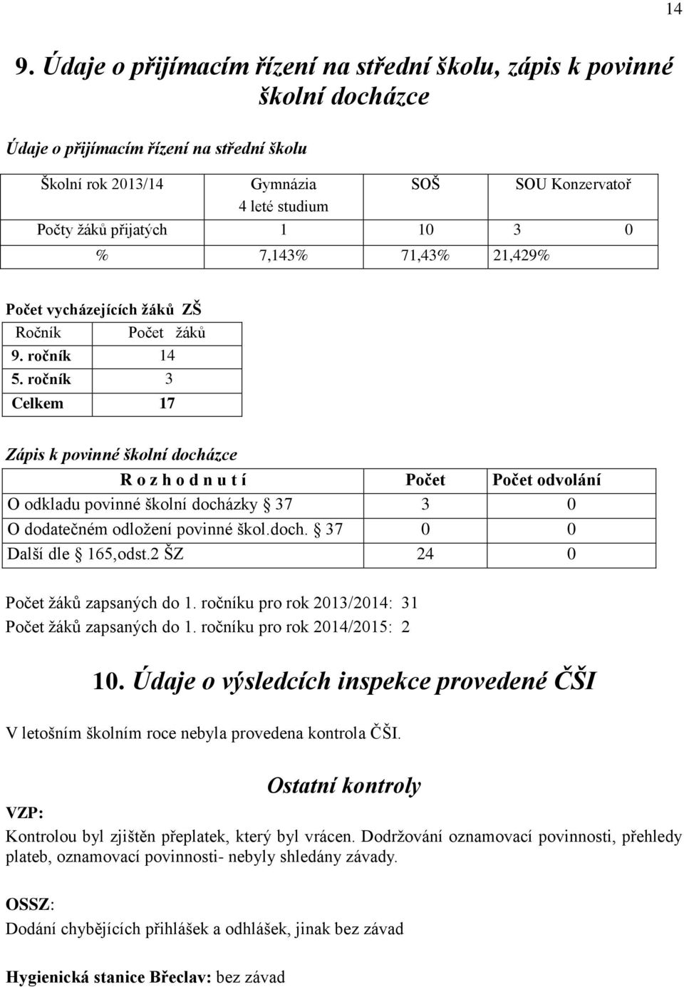 ročník 3 Celkem 17 Zápis k povinné školní docházce R o z h o d n u t í Počet Počet odvolání O odkladu povinné školní docházky 37 3 0 O dodatečném odložení povinné škol.doch. 37 0 0 Další dle 165,odst.