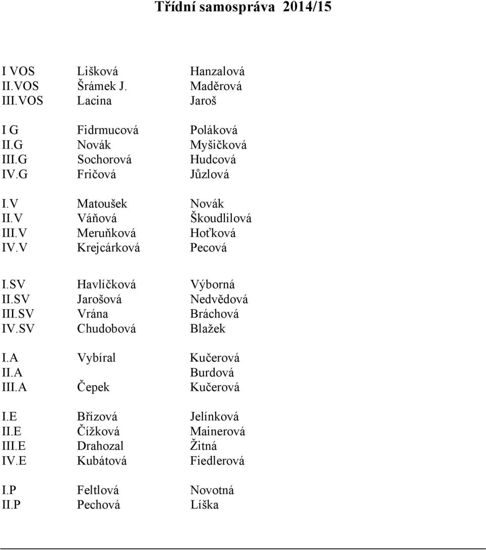 V Krejcárková Pecová I.SV Havlíčková Výborná II.SV Jarošová Nedvědová III.SV Vrána Bráchová IV.SV Chudobová Blažek I.A Vybíral Kučerová II.