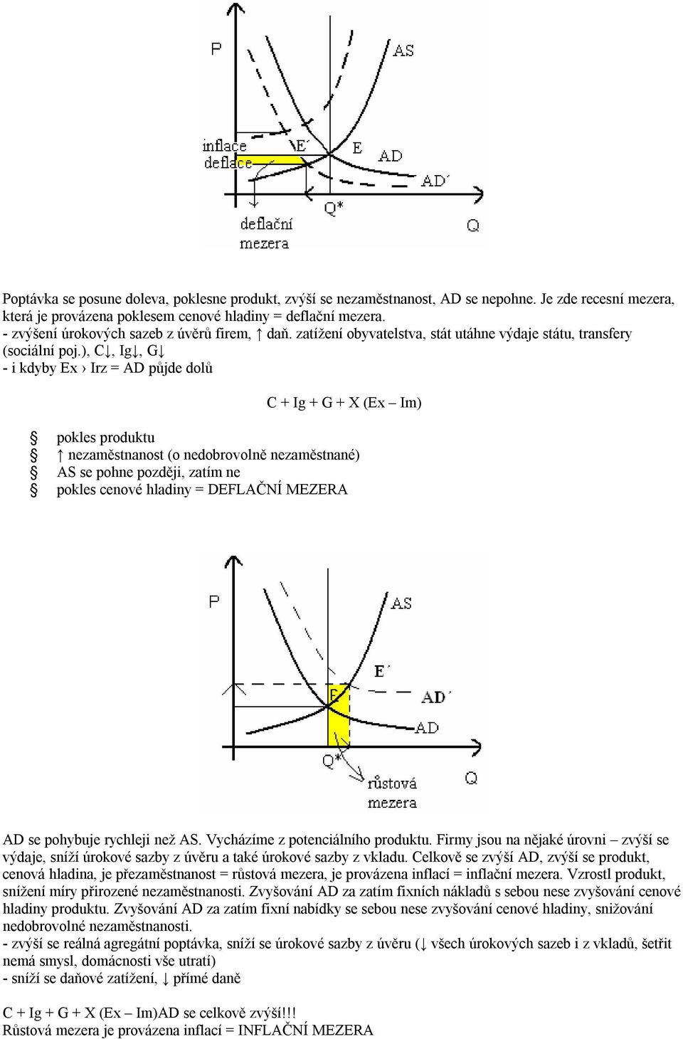 ), C, Ig, G - i kdyby Ex Irz = AD půjde dolů C + Ig + G + X (Ex Im) pokles produktu nezaměstnanost (o nedobrovolně nezaměstnané) AS se pohne později, zatím ne pokles cenové hladiny = DEFLAČNÍ MEZERA