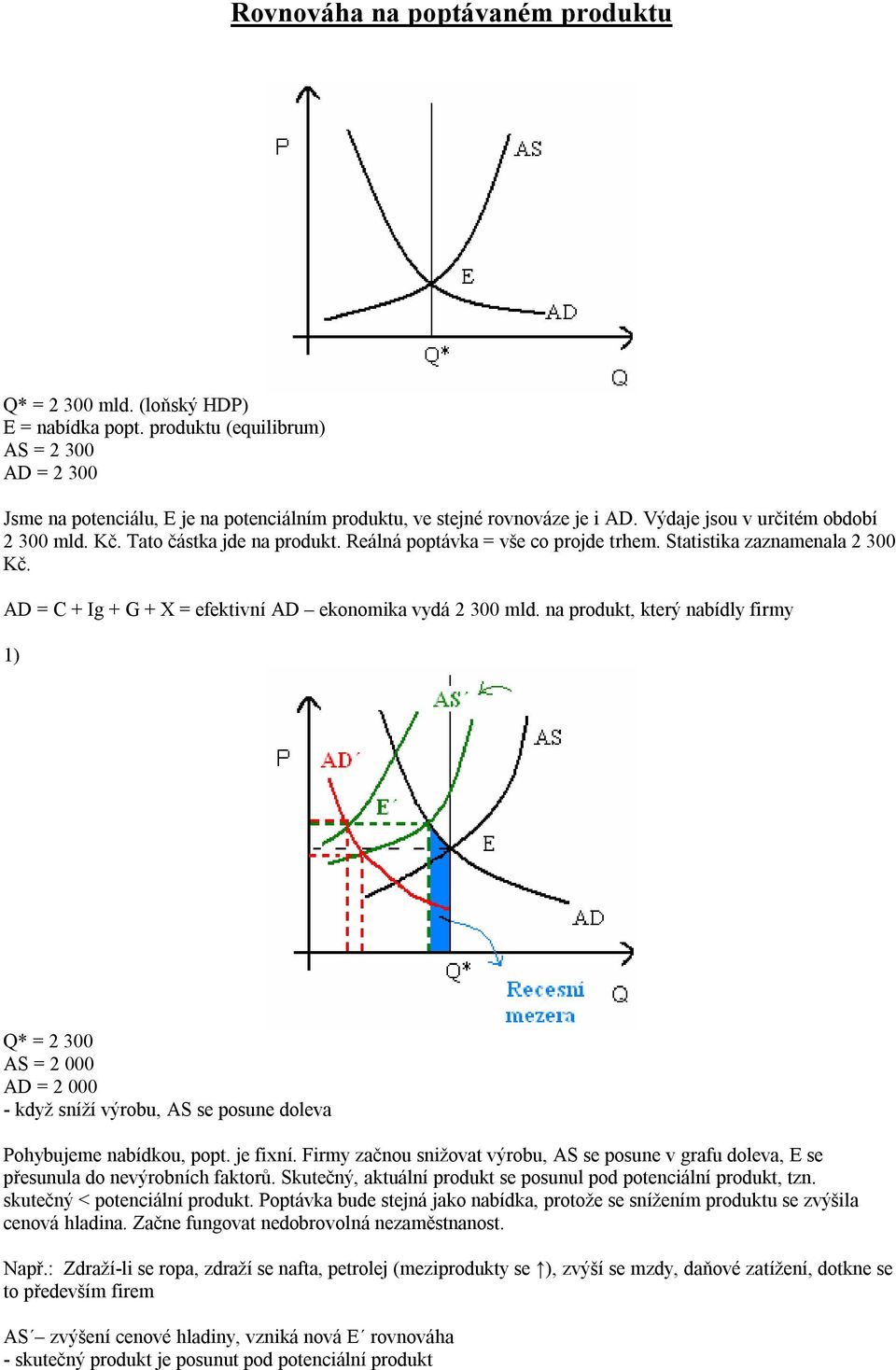 Reálná poptávka = vše co projde trhem. Statistika zaznamenala 2 300 Kč. AD = C + Ig + G + X = efektivní AD ekonomika vydá 2 300 mld.
