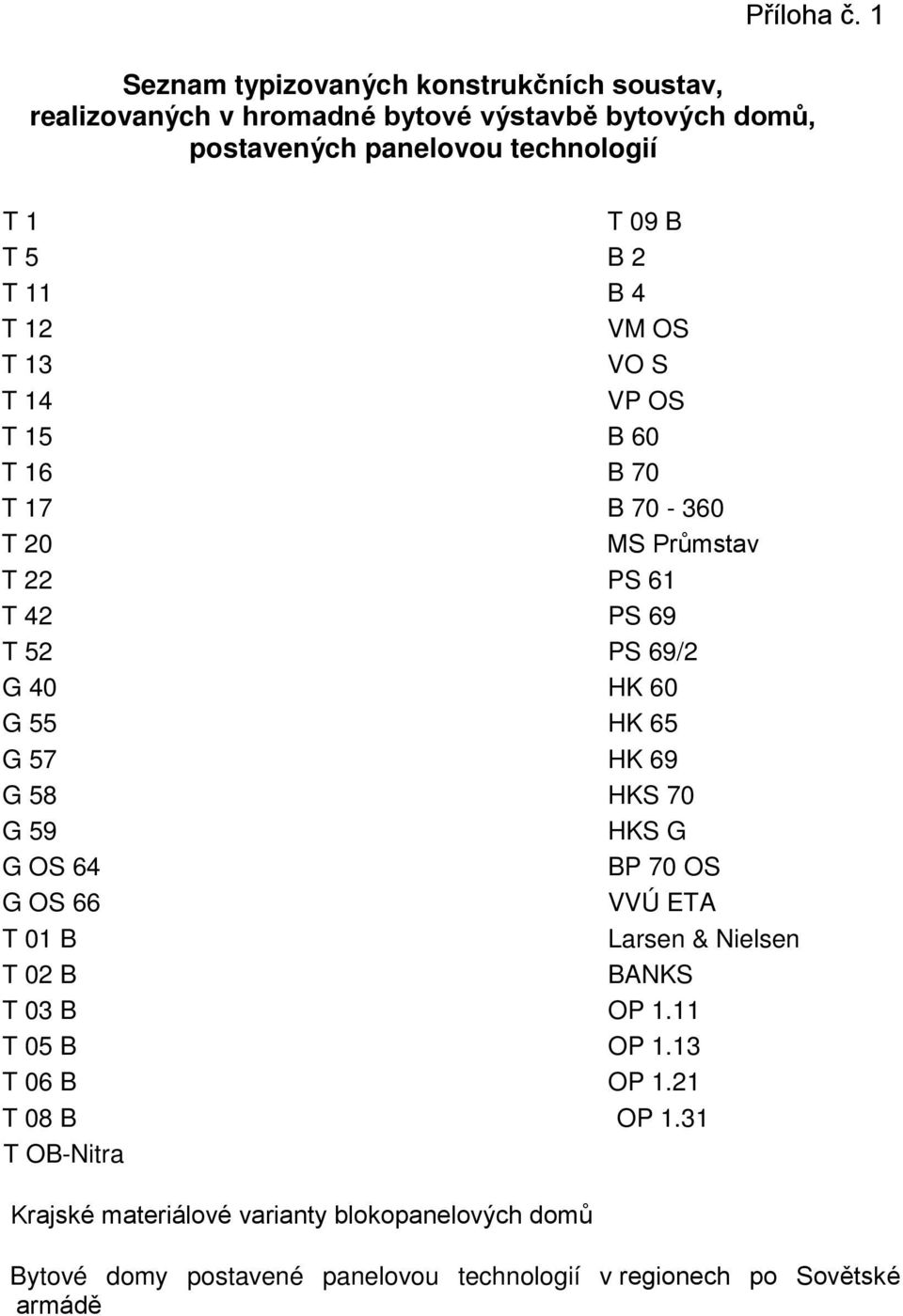 T 11 B 4 T 12 VM OS T 13 VO S T 14 VP OS T 15 B 60 T 16 B 70 T 17 B 70-360 T 20 MS Průmstav T 22 PS 61 T 42 PS 69 T 52 PS 69/2 G 40 HK 60 G 55 HK 65 G 57