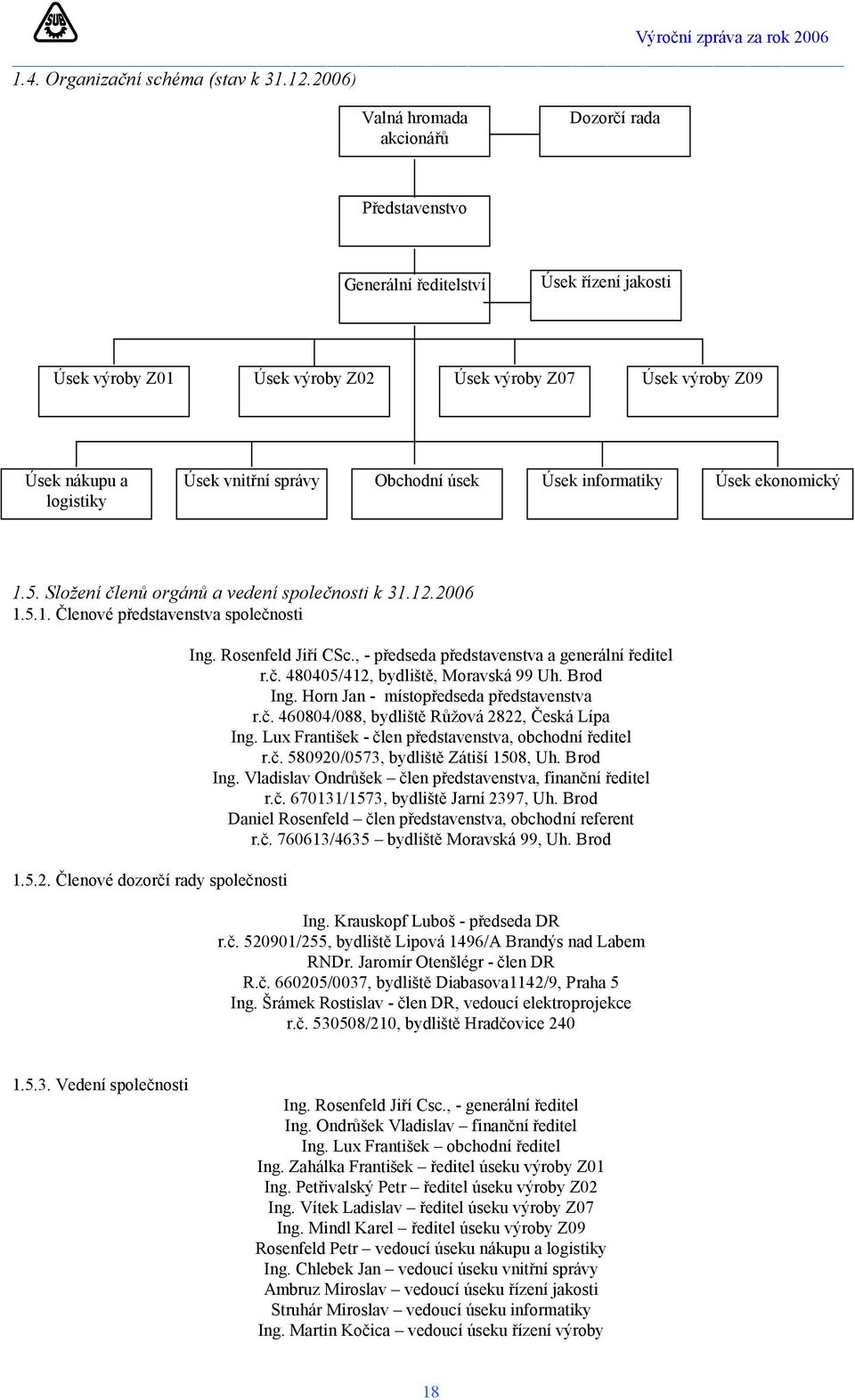 vnitřní správy Obchodní úsek Úsek informatiky Úsek ekonomický 1.5. Složení členů orgánů a vedení společnosti k 31.12.2006 1.5.1. Členové představenstva společnosti 1.5.2. Členové dozorčí rady společnosti Ing.