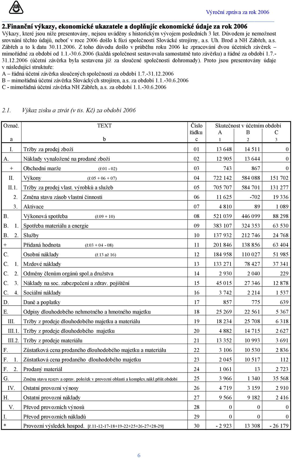 1.-30.6.2006 (každá společnost sestavovala samostatně tuto závěrku) a řádné za období 1.7.- 31.12.2006 (účetní závěrka byla sestavena již za sloučené společnosti dohromady).