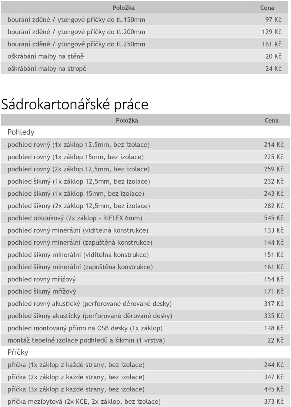 15mm, bez izolace) podhled rovný (2x záklop 12,5mm, bez izolace) podhled šikmý (1x záklop 12,5mm, bez izolace) podhled šikmý (1x záklop 15mm, bez izolace) podhled šikmý (2x záklop 12,5mm, bez