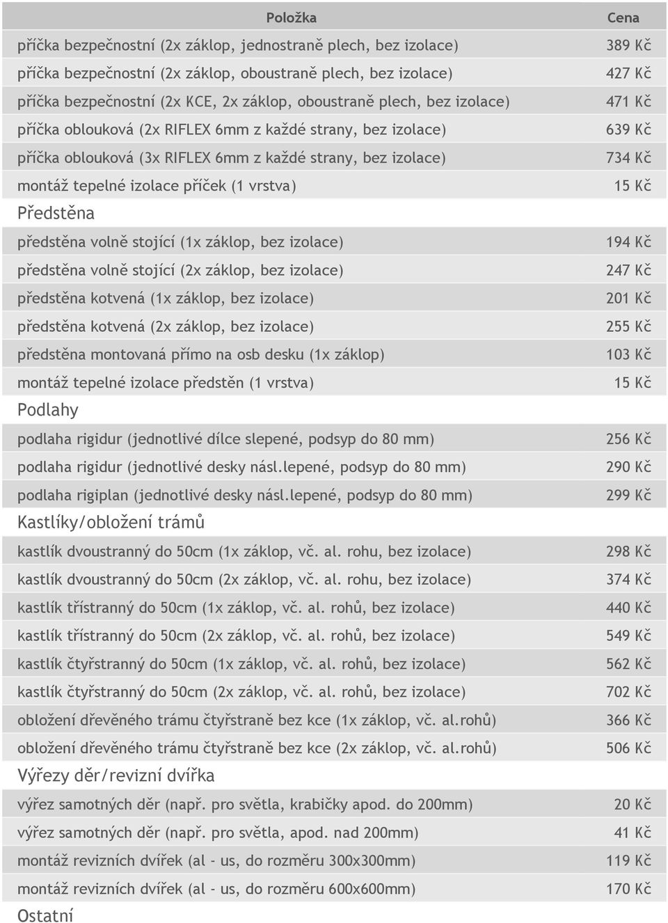 (1x záklop, bez izolace) předstěna volně stojící (2x záklop, bez izolace) předstěna kotvená (1x záklop, bez izolace) předstěna kotvená (2x záklop, bez izolace) předstěna montovaná přímo na osb desku