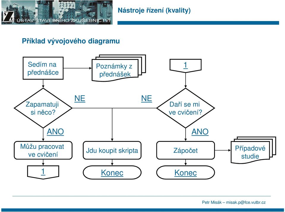 NE NE Daří se mi ve cvičení?