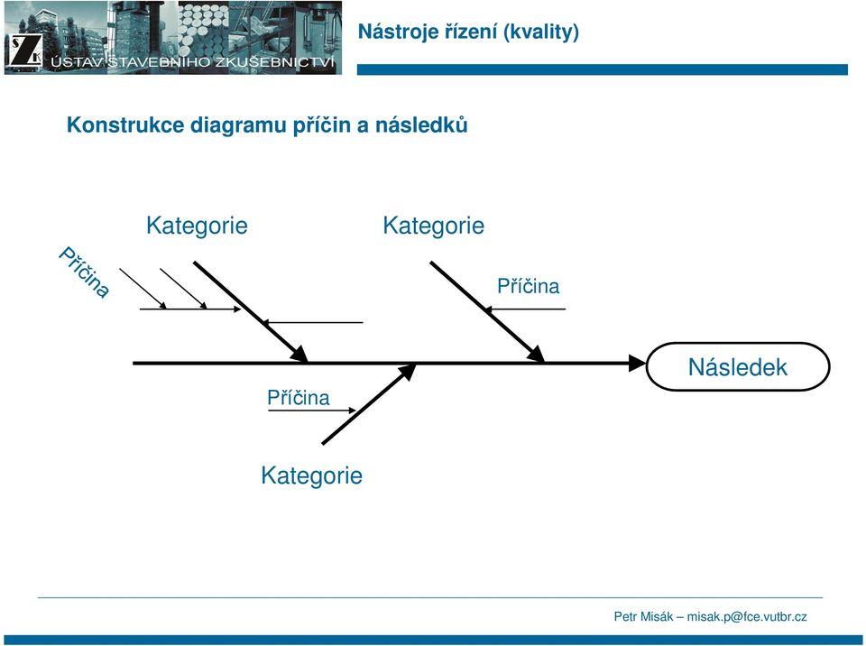 Kategorie Kategorie