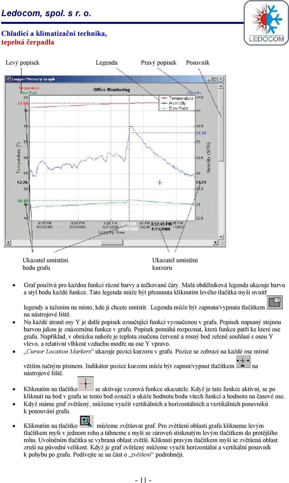 Legenda může být zapnuta/vypnuta tlačítkem na nástrojové liště. Na každé straně osy Y je další popisek označující funkci vyznačenou v grafu.