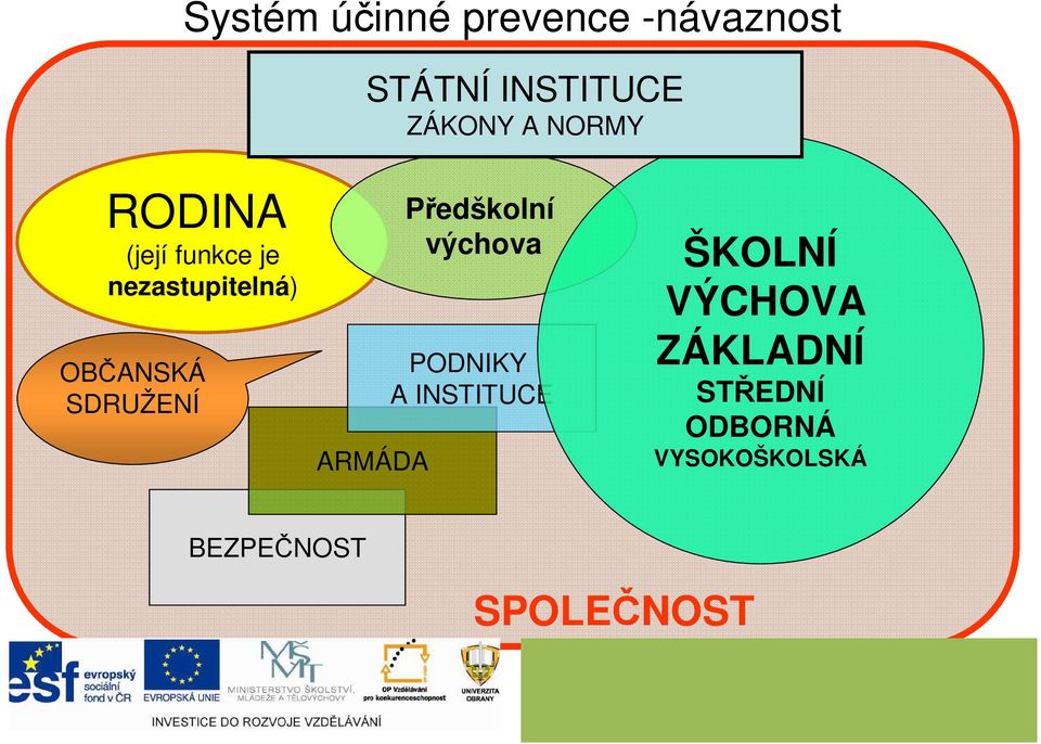 SDRUŽENÍ ARMÁDA Předškolní výchova PODNIKY A INSTITUCE