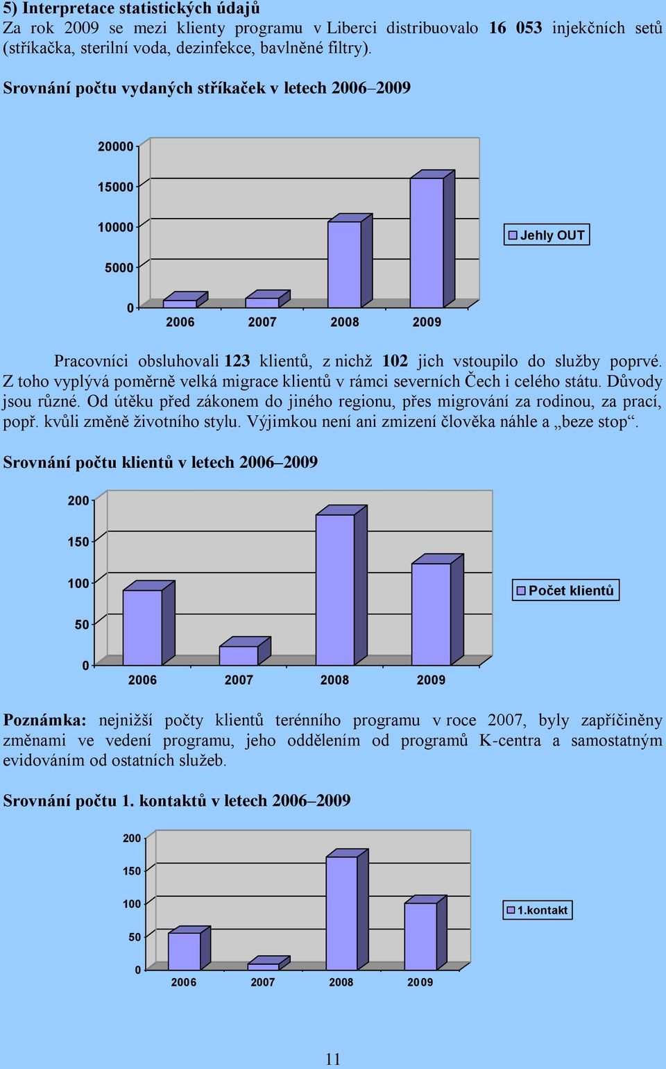 Z toho vyplývá poměrně velká migrace klientů v rámci severních Čech i celého státu. Důvody jsou různé. Od útěku před zákonem do jiného regionu, přes migrování za rodinou, za prací, popř.