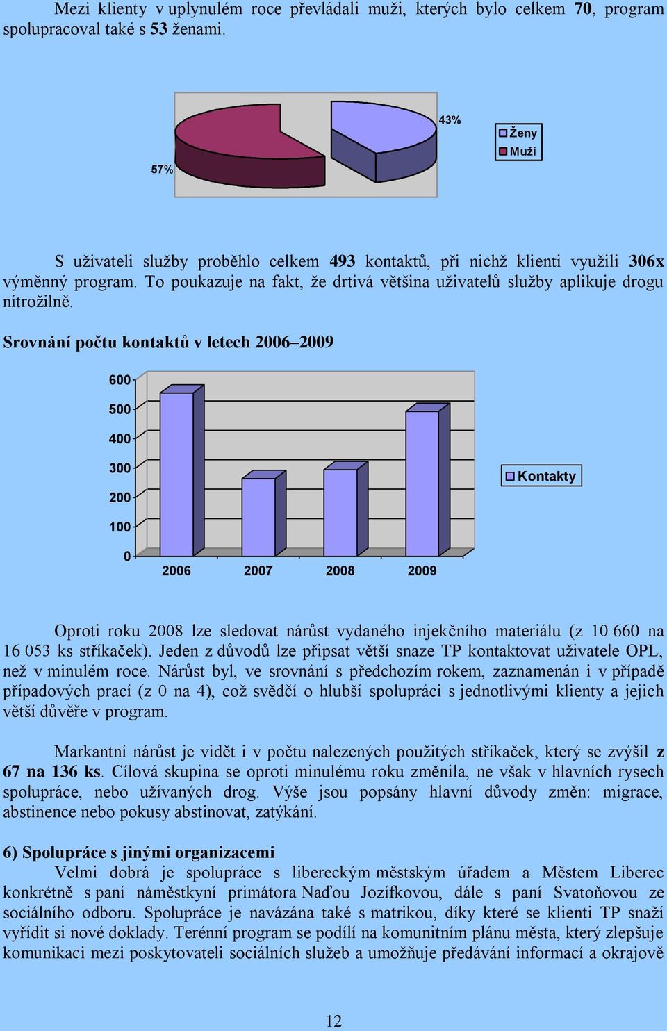 Srovnání počtu kontaktů v letech 2006 2009 600 500 400 300 200 Kontakty 100 0 2006 2007 2008 2009 Oproti roku 2008 lze sledovat nárůst vydaného injekčního materiálu (z 10 660 na 16 053 ks stříkaček).