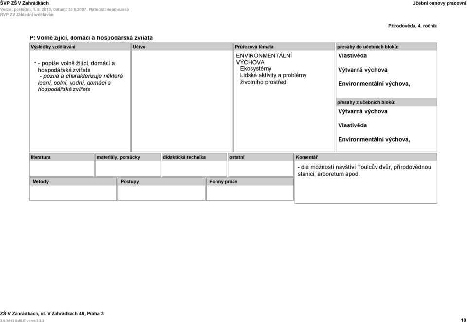 zvířata Ekosystémy Lidské aktivity a problémy životního prostředí Environmentální výchova,