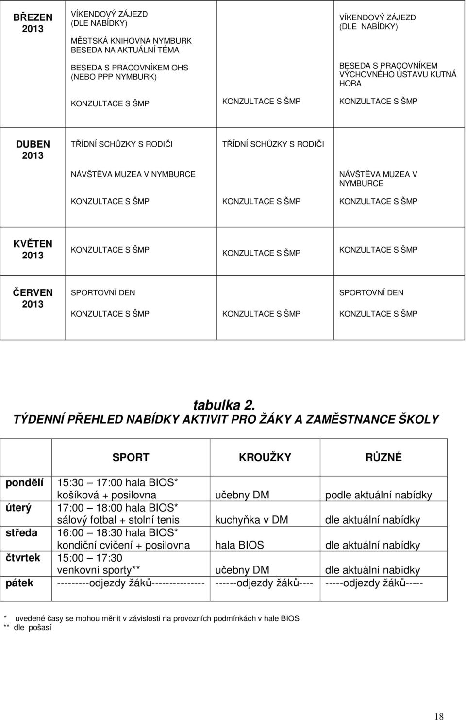 KONZULTACE S ŠMP KONZULTACE S ŠMP KVĚTEN 2013 KONZULTACE S ŠMP KONZULTACE S ŠMP KONZULTACE S ŠMP ČERVEN 2013 SPORTOVNÍ DEN KONZULTACE S ŠMP KONZULTACE S ŠMP SPORTOVNÍ DEN KONZULTACE S ŠMP tabulka 2.