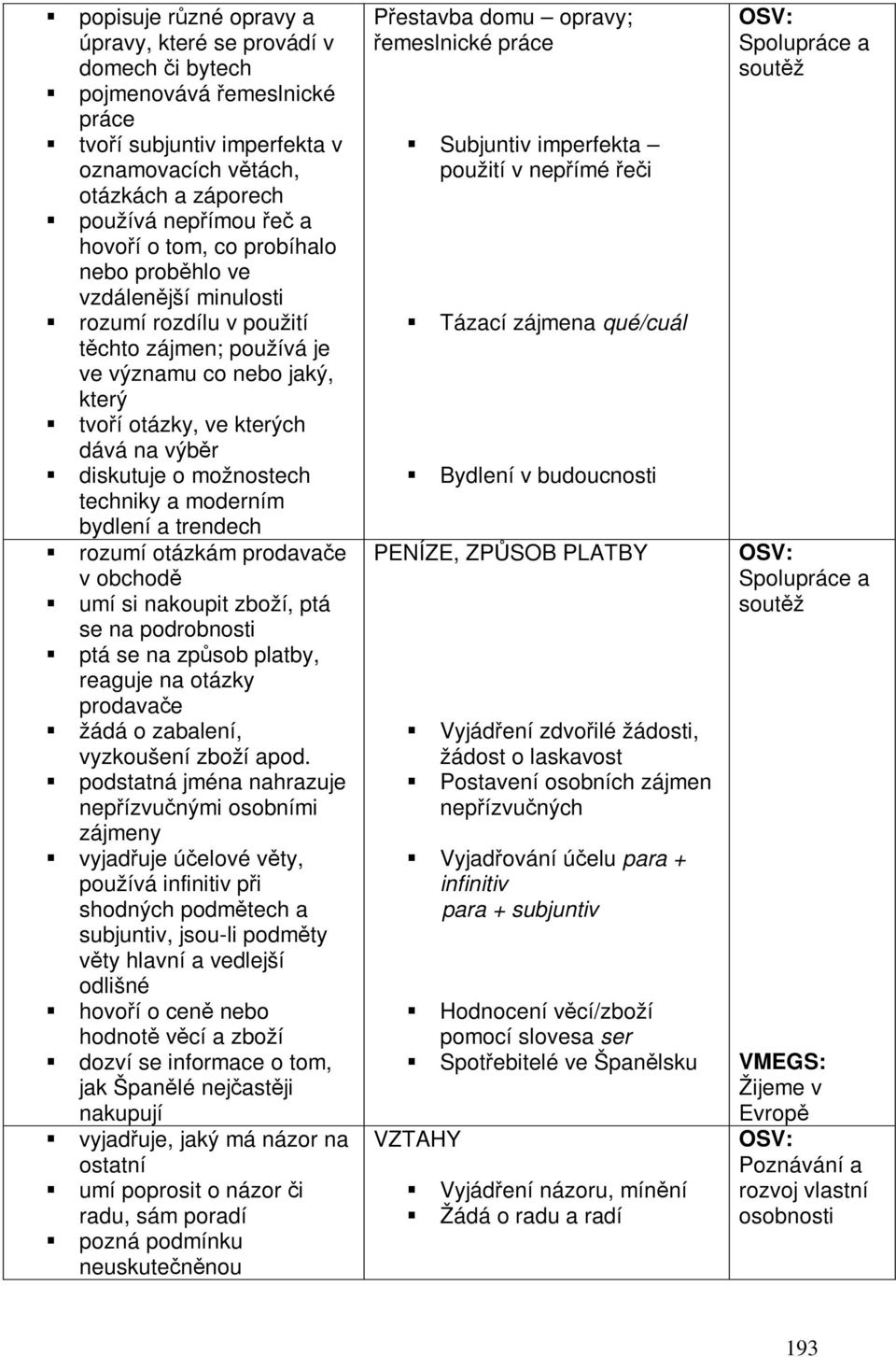 moderním bydlení a trendech rozumí otázkám prodavae v obchod umí si nakoupit zboží, ptá se na podrobnosti ptá se na zpsob platby, reaguje na otázky prodavae žádá o zabalení, vyzkoušení zboží apod.