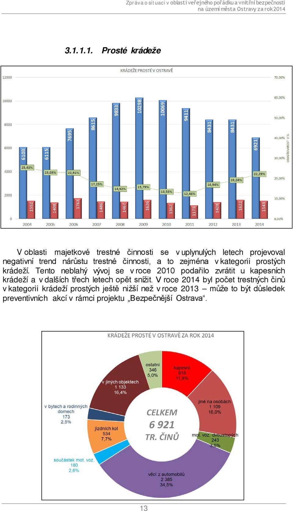 Tento neblahý vývoj se v roce 2010 podařilo zvrátit u kapesních krádeží a v dalších třech letech opět snížit.