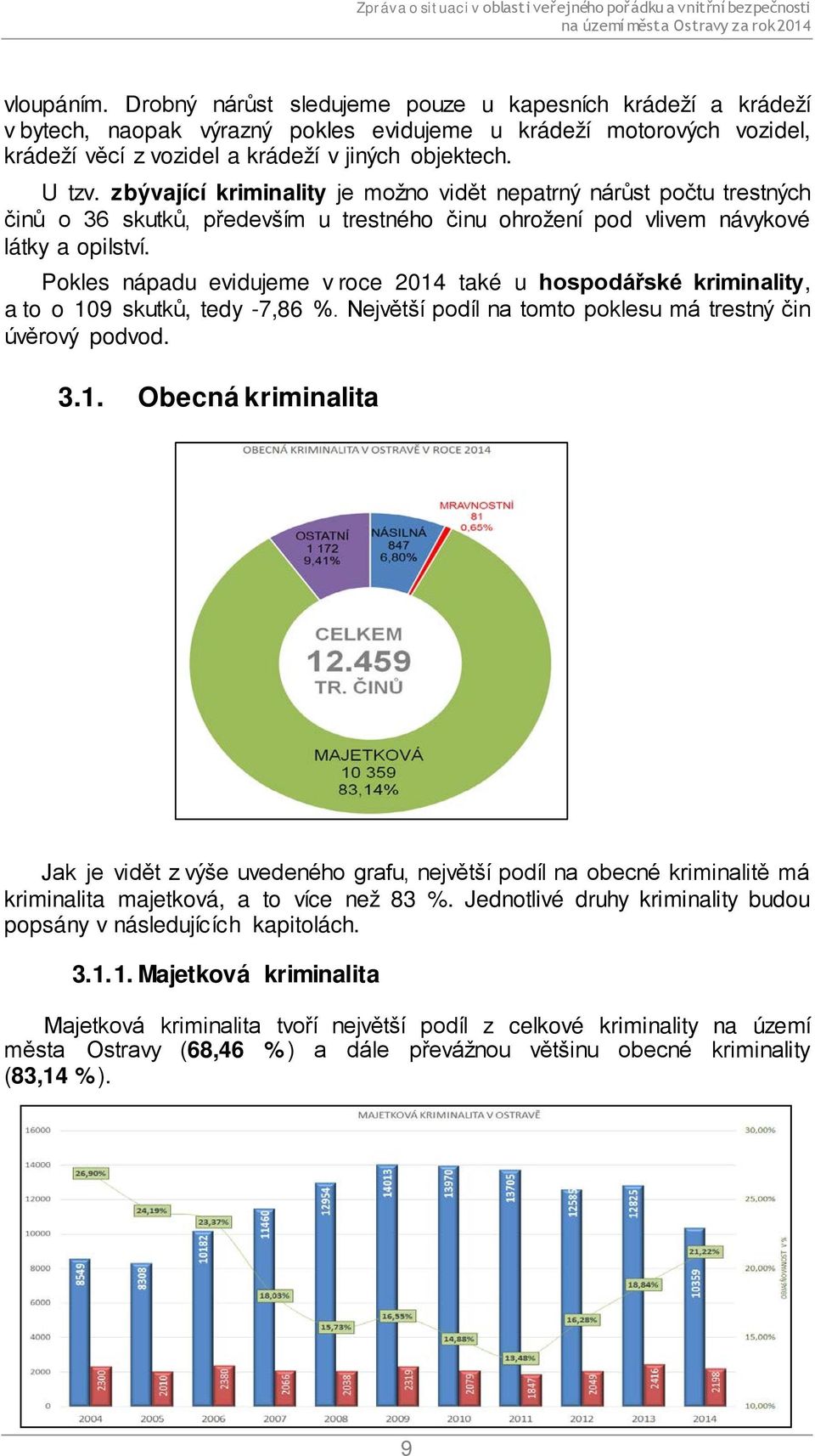 Pokles nápadu evidujeme v roce 2014 také u hospodářské kriminality, a to o 109 skutků, tedy -7,86 %. Největší podíl na tomto poklesu má trestný čin úvěrový podvod. 3.1. Obecná kriminalita Jak je vidět z výše uvedeného grafu, největší podíl na obecné kriminalitě má kriminalita majetková, a to více než 83 %.