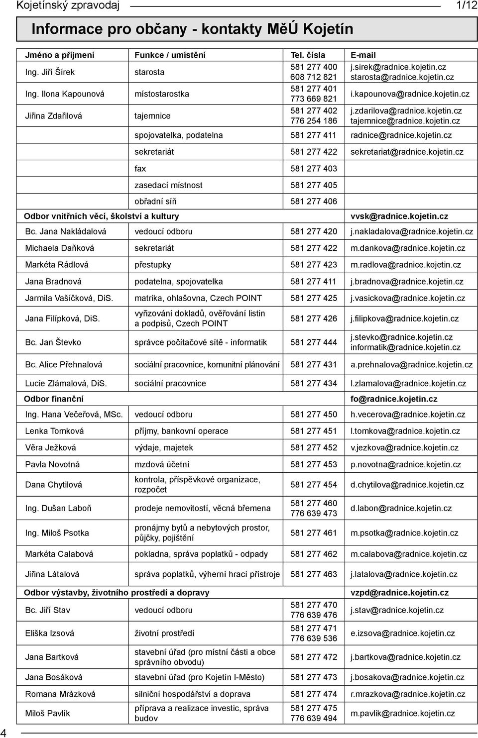 zdarilova@radnice.kojetin.cz tajemnice@radnice.kojetin.cz spojovatelka, podatelna 581 277 411 radnice@radnice.kojetin.cz sekretariát 581 277 422 sekretariat@radnice.kojetin.cz fax 581 277 403 zasedací místnost 581 277 405 obřadní síň 581 277 406 vvsk@radnice.