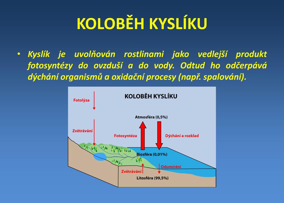 do ovzduší a do vody.