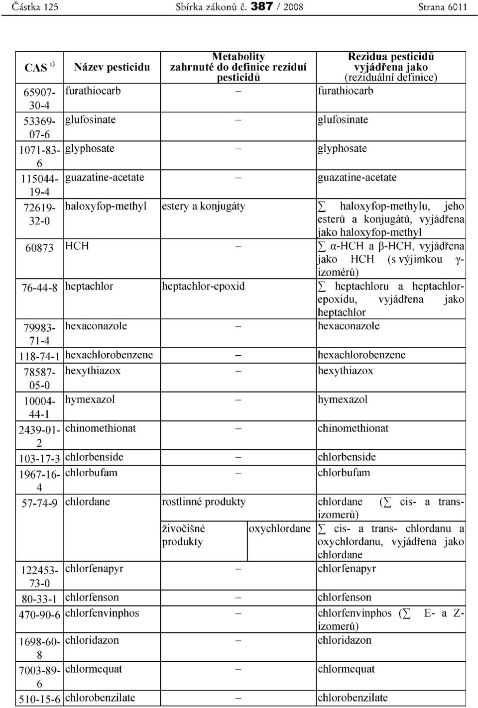 glufosinate - glufosinate 07-6 1071-83- glyhosate - glyhosate 6 115044- guazatine-acetate - guazatine-acetate 19-4 72619- haloxyfo-methyl estery a konjugaty I haloxyfo-methylu, jeho 32-0 estern a