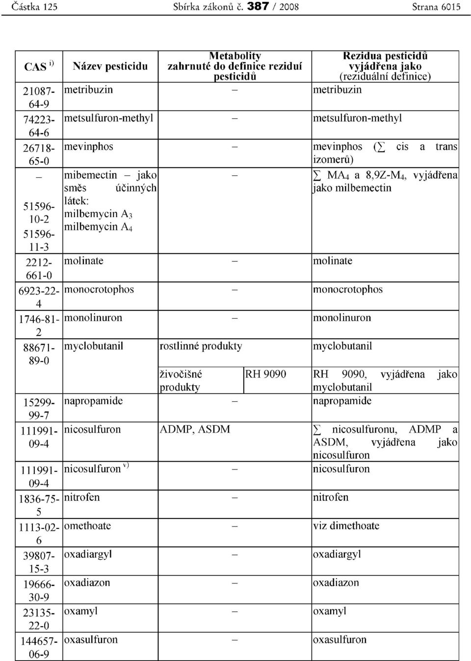 metsulfuron-methy1 - metsulfuron-methyl 64-6 26718- mevinhos - mevinhos (I CIS a trans 65-0 izomeru) - mibemectin - jako - I MA 4 a 8,9Z-M 4, vyjadrena smes ucinnych ~ako milbemectin latek: 51596-