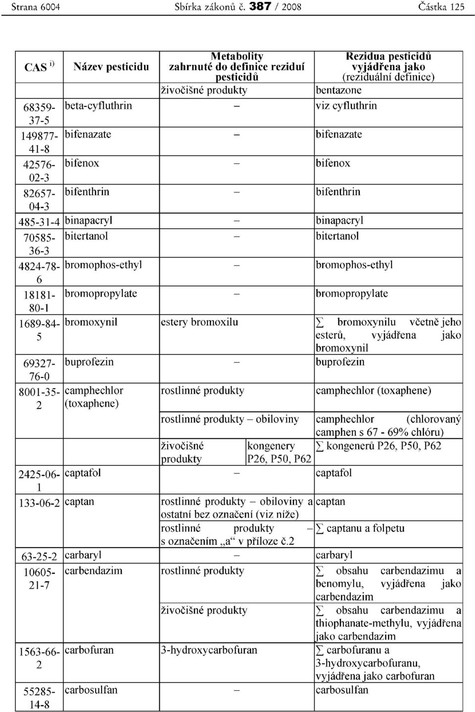 - viz cyfluthrin 37-5 149877- bifenazate - bifenazate 41-8 42576- bifenox - bifenox 02-3 82657- bifenthrin - bifenthrin 04-3 485-31-4 binaacryl - binaacryl 70585- bitertanol - bitertanol 36-3