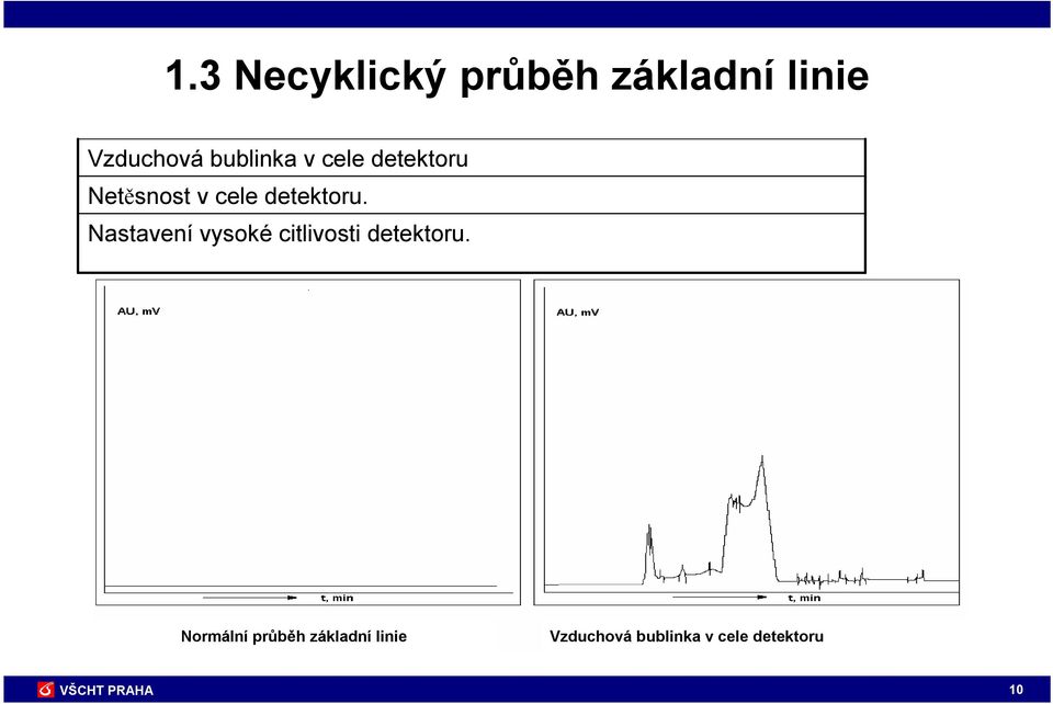 Nastavení vysoké citlivosti detektoru.