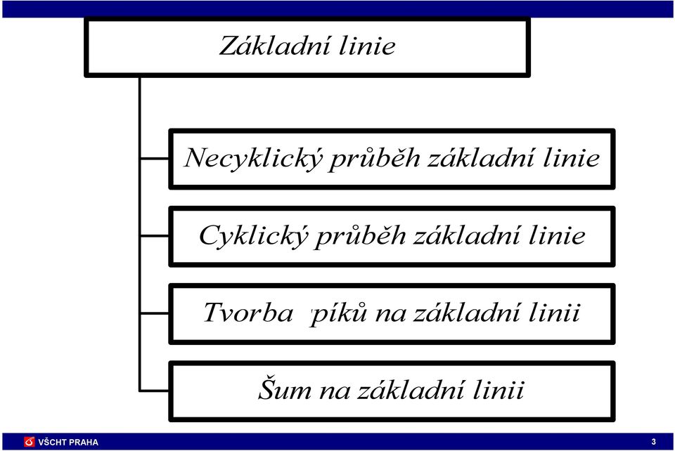 základní linie Tvorba spíků na