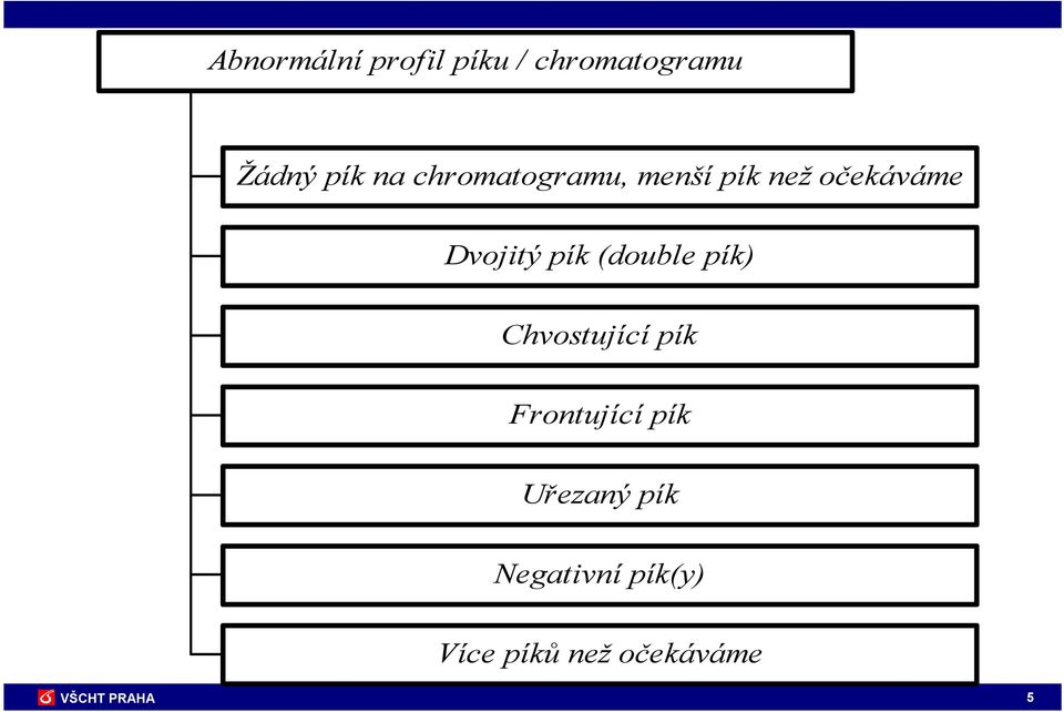 pík (double pík) Chvostující pík Frontující pík