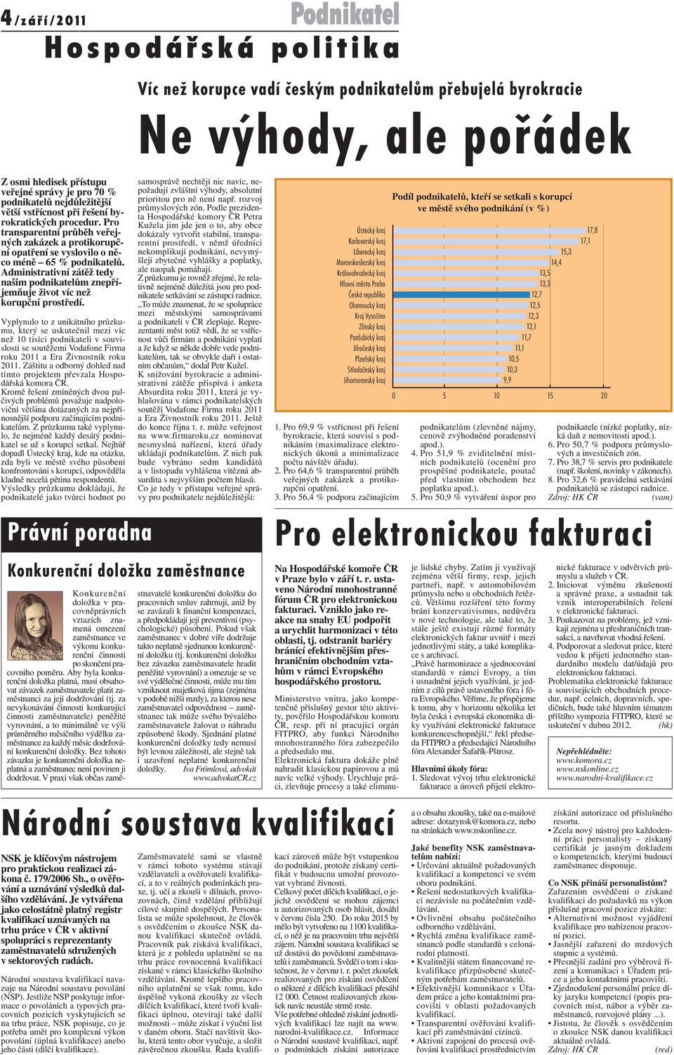 Administrativní zátěž tedy našim podnikatelům znepříjemňuje život víc než korupční prostředí.